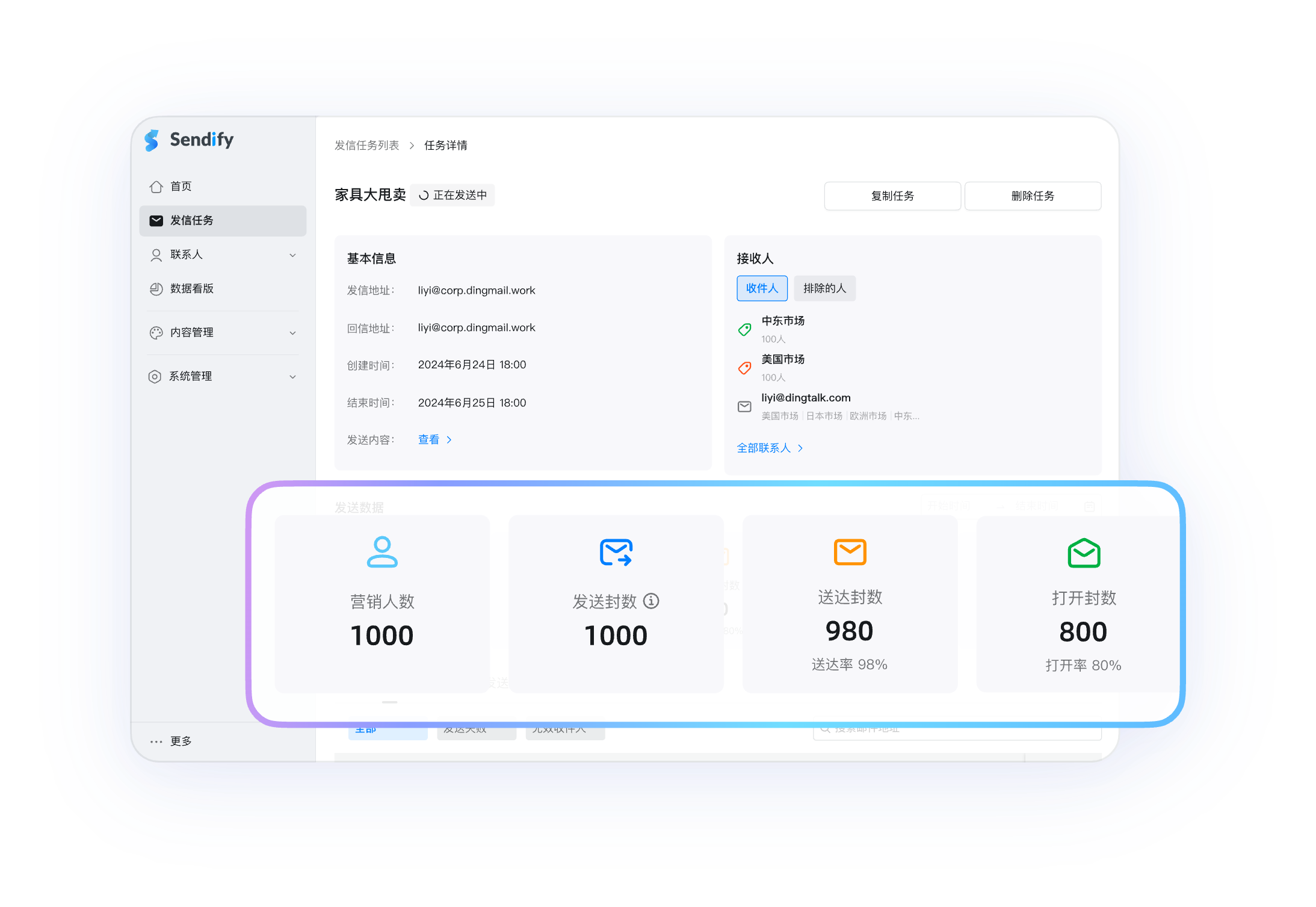 Sendify数据看板界面截图-显示邮件营销的各项数据指标和分析图表
